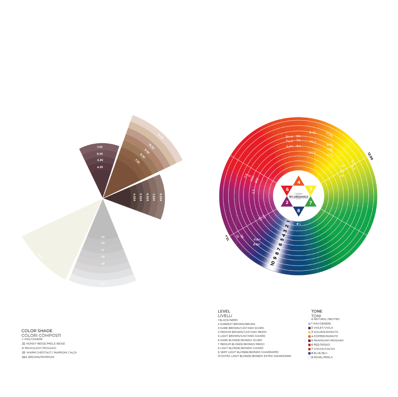 COLORGANICS 2.0 (100ml)